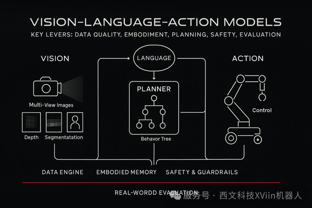 VLA到底是什么？机器人正在等它的“GPT时刻”